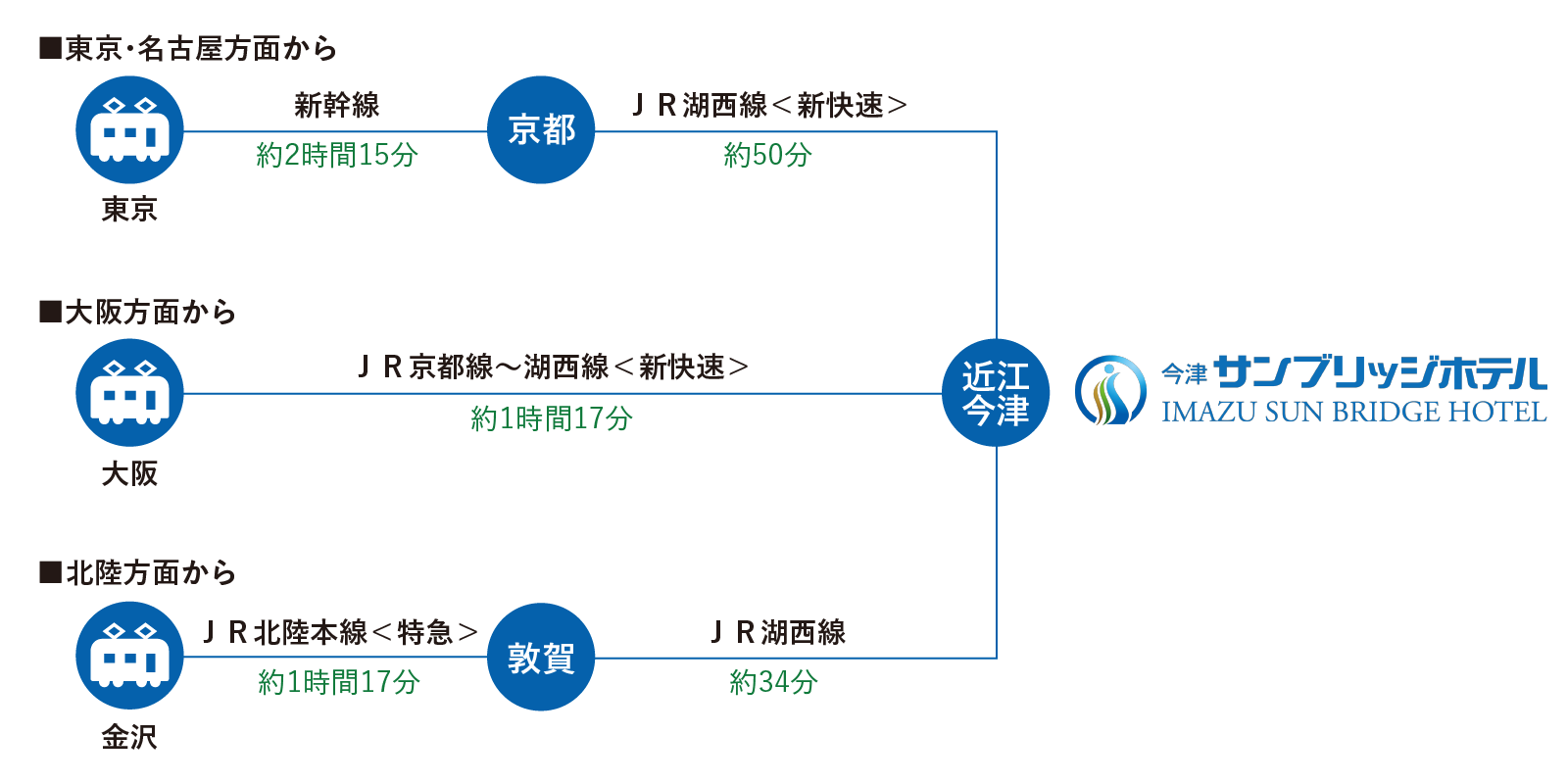 アクセス 今津サンブリッジホテル 公式